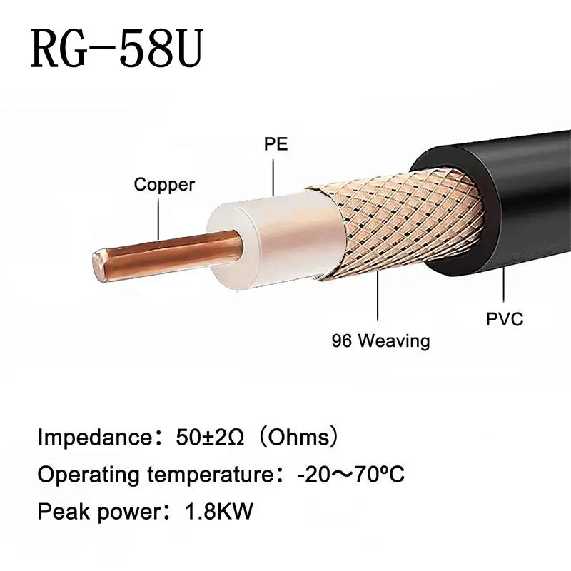 Cable Coaxial RF RG-58 RG142 RG316, alimentador de antena de baja pérdida, 50 Ohm, 50-1,5, 50-3 Especificaciones, cola de cerdo blindada