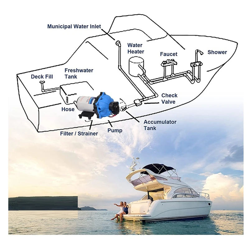 Top!-Washdown Pump RV Water Pump 5.5 GPM 70 PSI Max. Lift Self Priming For Marine Deck, Yacht, Caravan Motorhome Boat