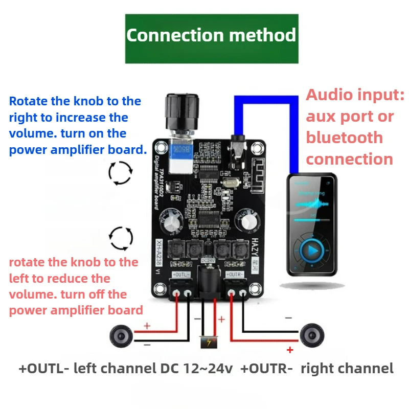 SOTAMIA TPA3110D2 Bluetooth アンプボード 30Wx2 デュアルチャンネルオーディオデジタルパワーアンプステレオサウンドスピーカー Amplificador