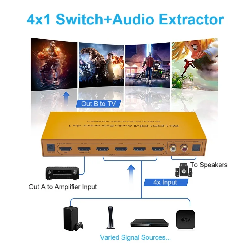 HDMI-compatible 2.1 Switcher 4x1 ARC Audio Extractor 7.1 5.1 De-embed Audio Switch HDR10+ VRR ALLM 4K@120Hz 8K@60Hz for PS5 HDTV