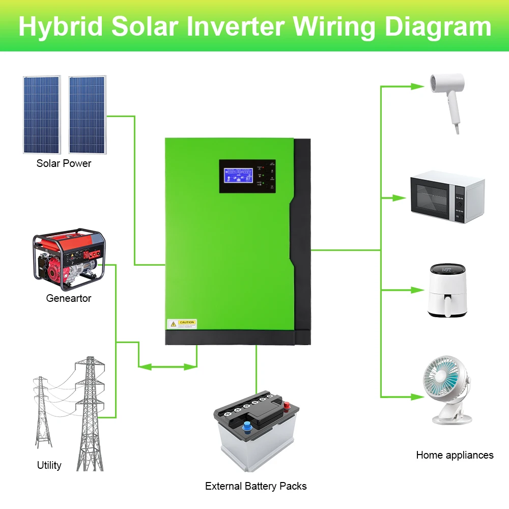 3500w  5500w Off Grid Hybrid Solar Inverter Converter  24V/48VDC to 230VAC  Power Inverter Parallel MPPT 80A Charger