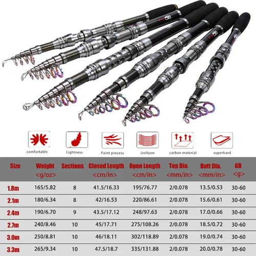 Imagen 2 del producto Sougayilang-caña de pescar telescópica, accesorio portátil de fibra de carbono 1,8, 3,3-99% M