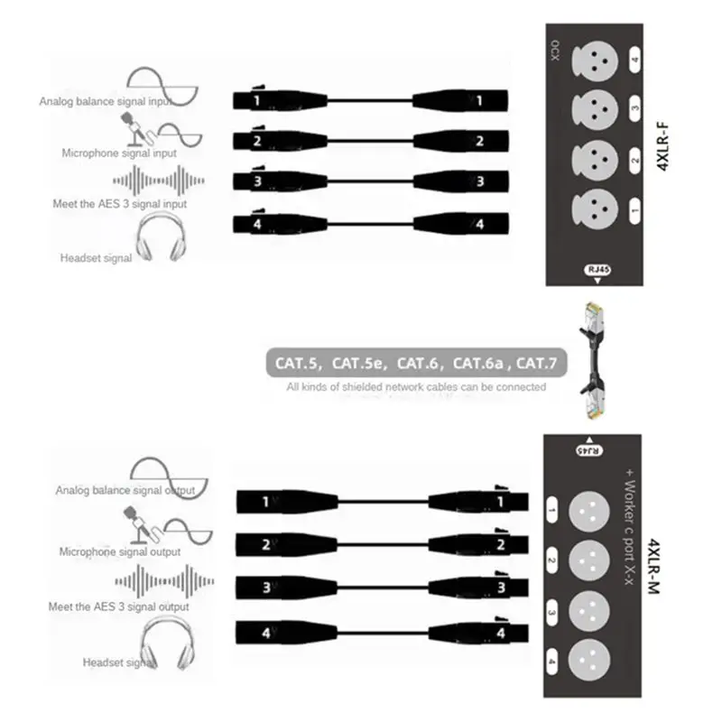 AA60 1Pair 4-Channel 3Pin XLR Audio RJ45 Ethernet Extender Network Cable Extender DMX512 Signal Male+Female