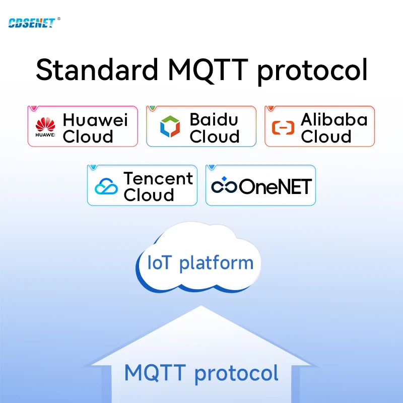 خادم المنفذ التسلسلي CDSENET ، بوابة Modbus ، MQTT HTTP DDP DIN تركيب السكك الحديدية ، RS485 ، TCP UDP ، AC 85-V