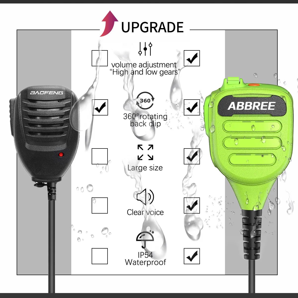 ABBREE AR-850 Walkie Talkie Speaker Mic Dual PTT IP54 Waterproof For BAOFENG UV32 UV-21PRO BF-888S AR-152 UV-5R Ham Radio view 2