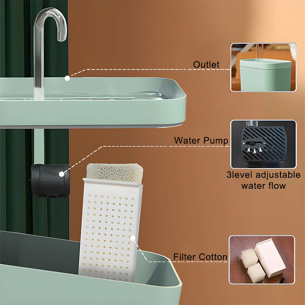 USB ไฟฟ้า Dispenser Mute Cat เครื่องดื่มอัตโนมัติกรอง Recirculate Filtring 1.5L น้ำพุแมวสำหรับแมวสัตว์เลี้ยง