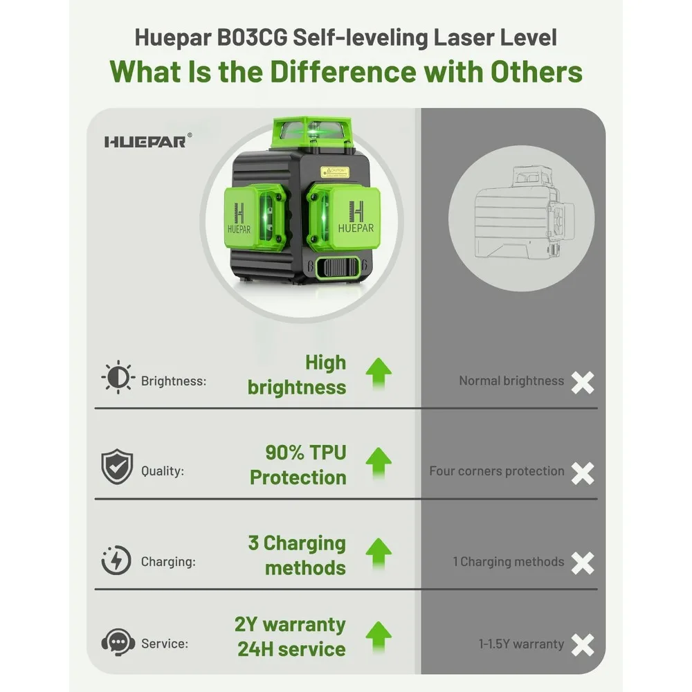 Laser Level 360 Self Leveling, 3 x 360° Green Laser Level High Brightness Cross Line for Construction and Picture Hanging