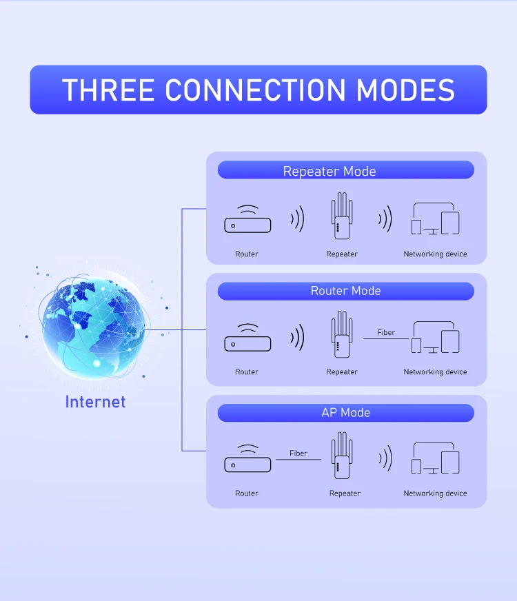 China Manufacturer OEM Dual Band 1200Mbps WiFi Repeater Range Extender
