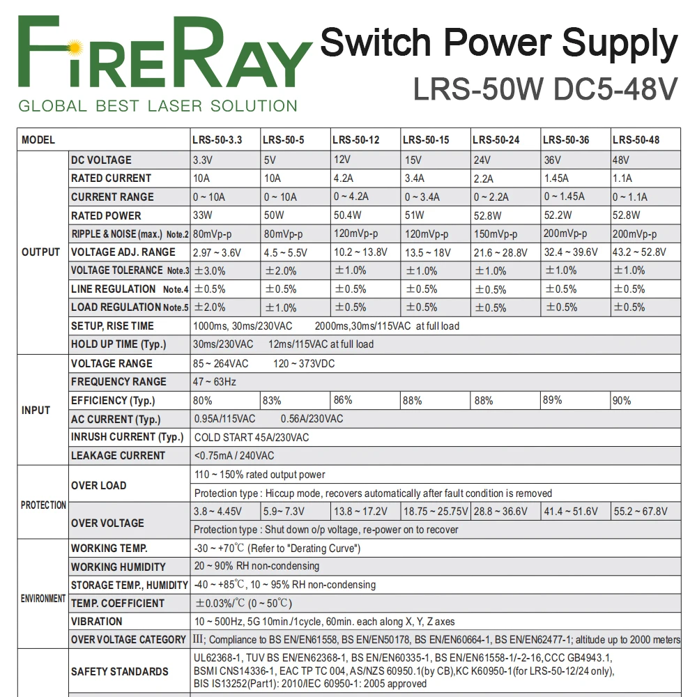 FireRay Original MeanWell Switch Power Supply LRS-50W LRS-75W 5-48V For Laser Marking Controller