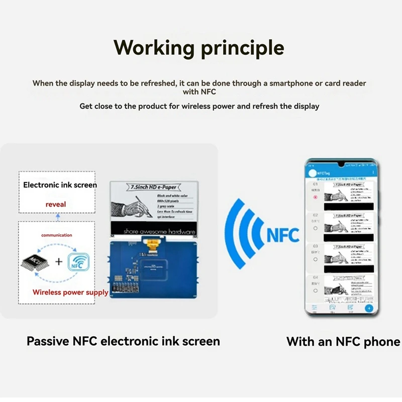 WIK-nb7.5 بوصة NFC وحدة عرض الحبر الإلكتروني للجوال