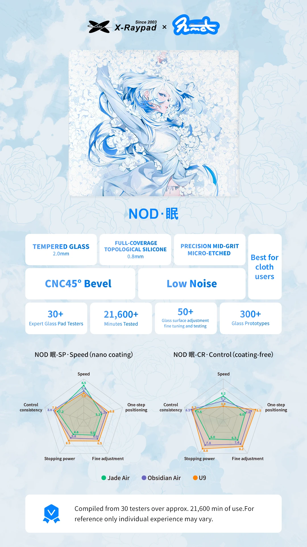 X-Raypad NOD 2mm Slim Glass Mousepad Control Or Speed Edition 420x360mm Medium Size Glass Mouse Pad