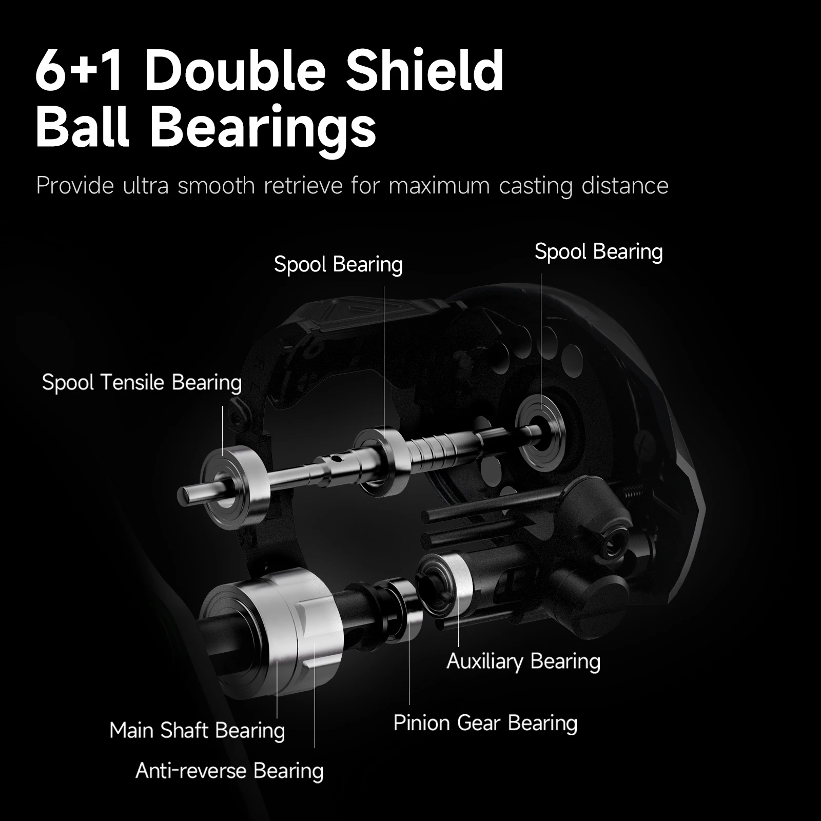 baitcast reels gear ratio Reaction Tackle Baitcasting Fishing Reel- StreamX Edition- 7.5:1 hand retrieve available. Gear Ratio What Are Round