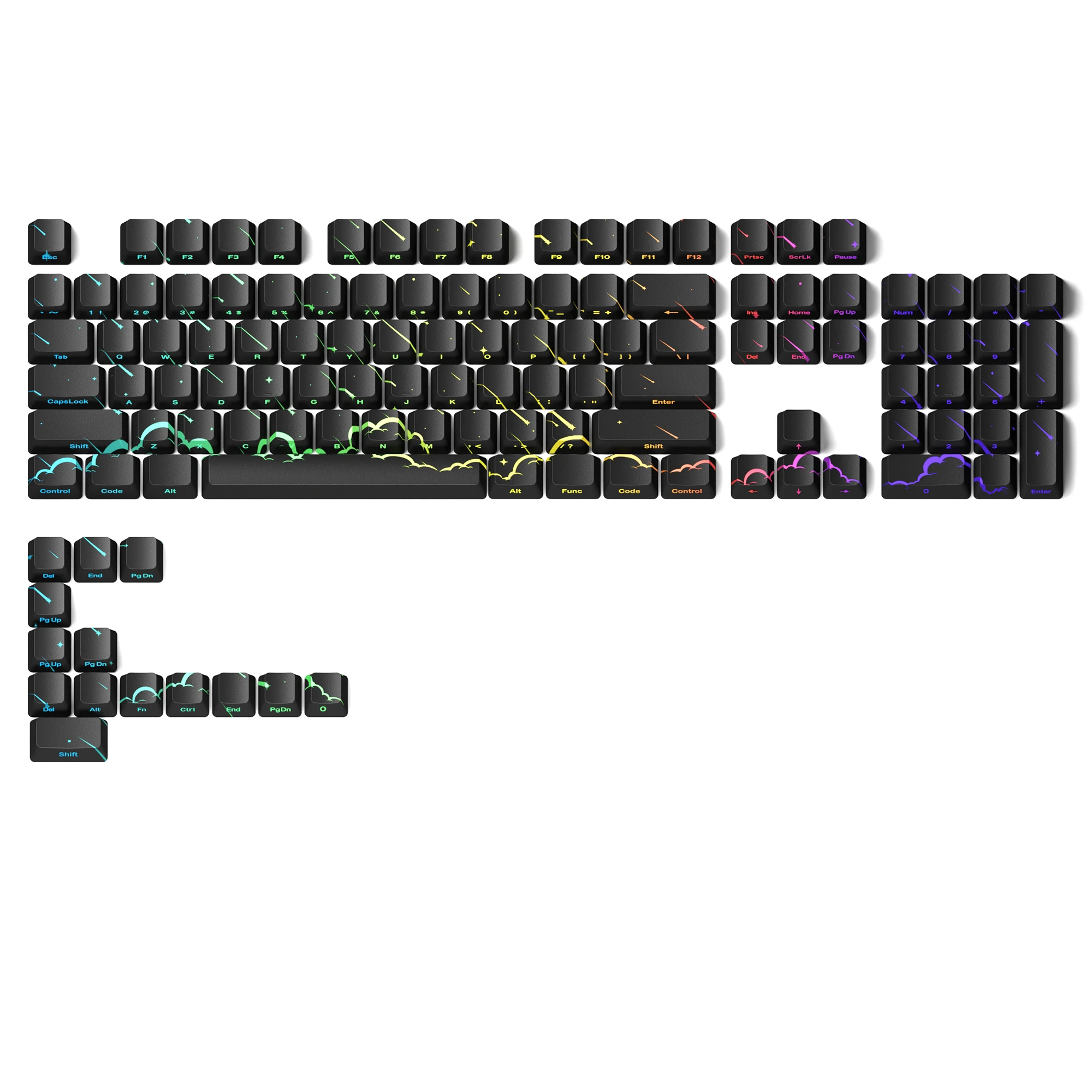 Variant: Meteor pattern
