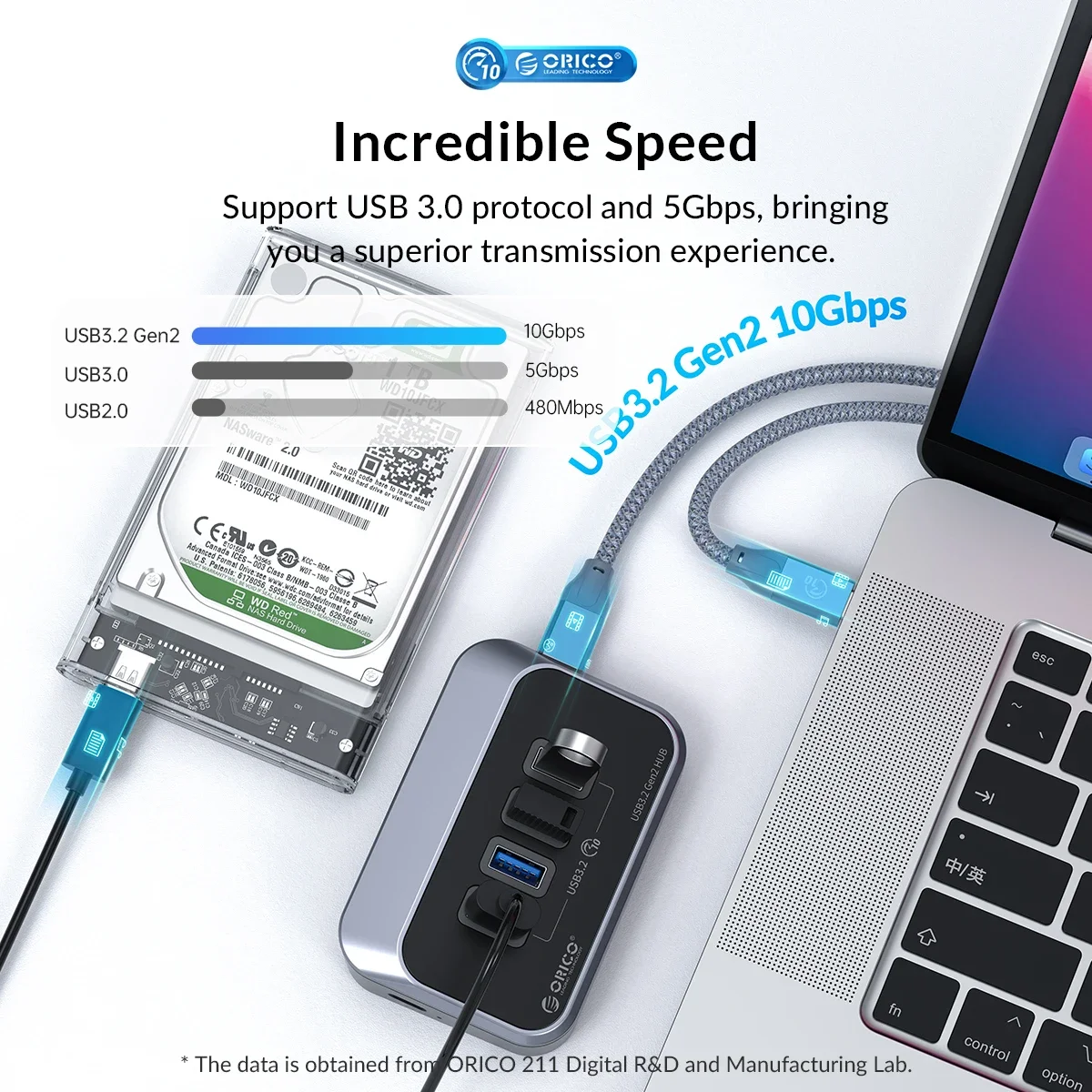 ORICO adaptor OTG Splitter tipe-c, HUB USB 10Gbps USB 3.2 kecepatan super dengan Port catu daya USB C untuk Aksesori komputer MacBook