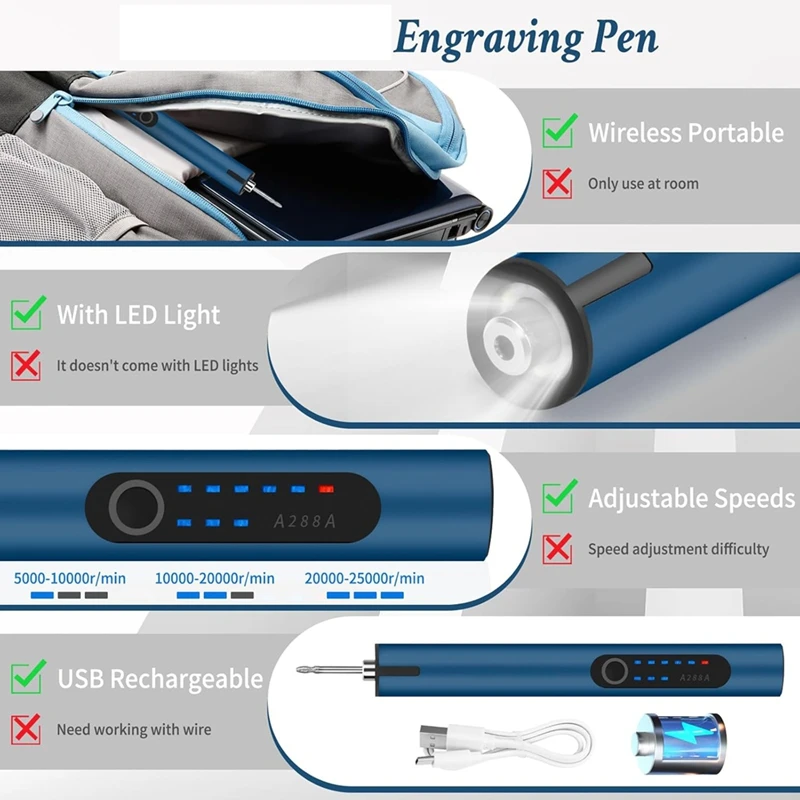 Pena Ukir Penjualan Terbaik dengan Lampu LED, Pena Ukir Elektrik dengan 37 Bit, Mesin Tanpa Kabel Isi Ulang USB, untuk Perhiasan