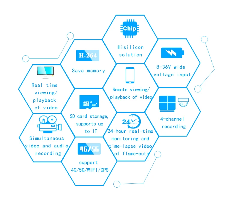 أنظمة تتبع الأسطول بطاقة SD 4ch MDVR 4g GPS WIFI مسجل فيديو رقمي متنقل DVR #3
