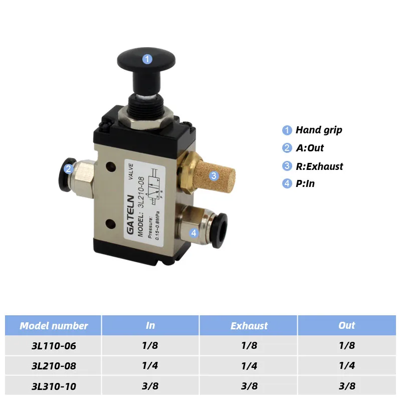 High quality 3L110-06 3L210-08 3L310-10 Push-Pull Valve 3 Port 2 Position 3L Series Pneumatic Control Valve