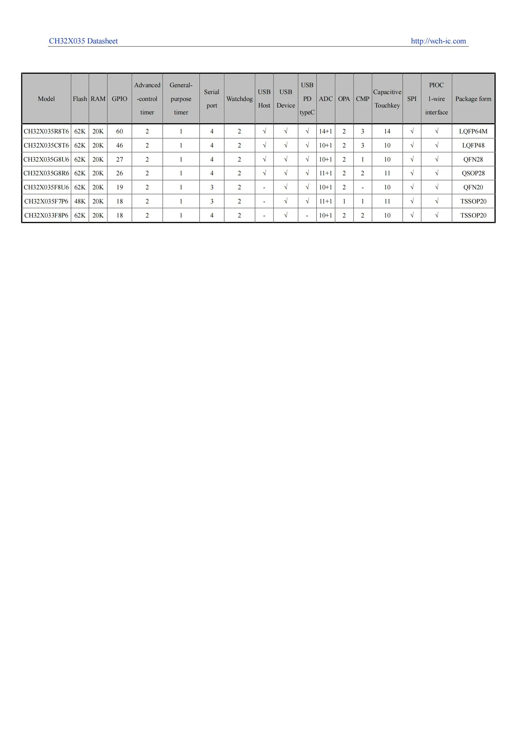 10 Teile/los WCH CH32X033 32X033 CH32X033F8P6 Industrie Grade 32-bit USB + USB PD MCU – Detail 2
