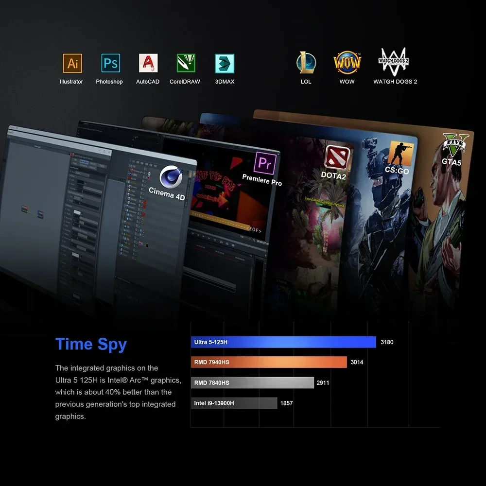 Chatreey Mini PC F2M intel Ultra 5 125H Computer Desktop da gioco NVME SSD WIFI 7 BT 5.4 HD Windows 11 Pro
