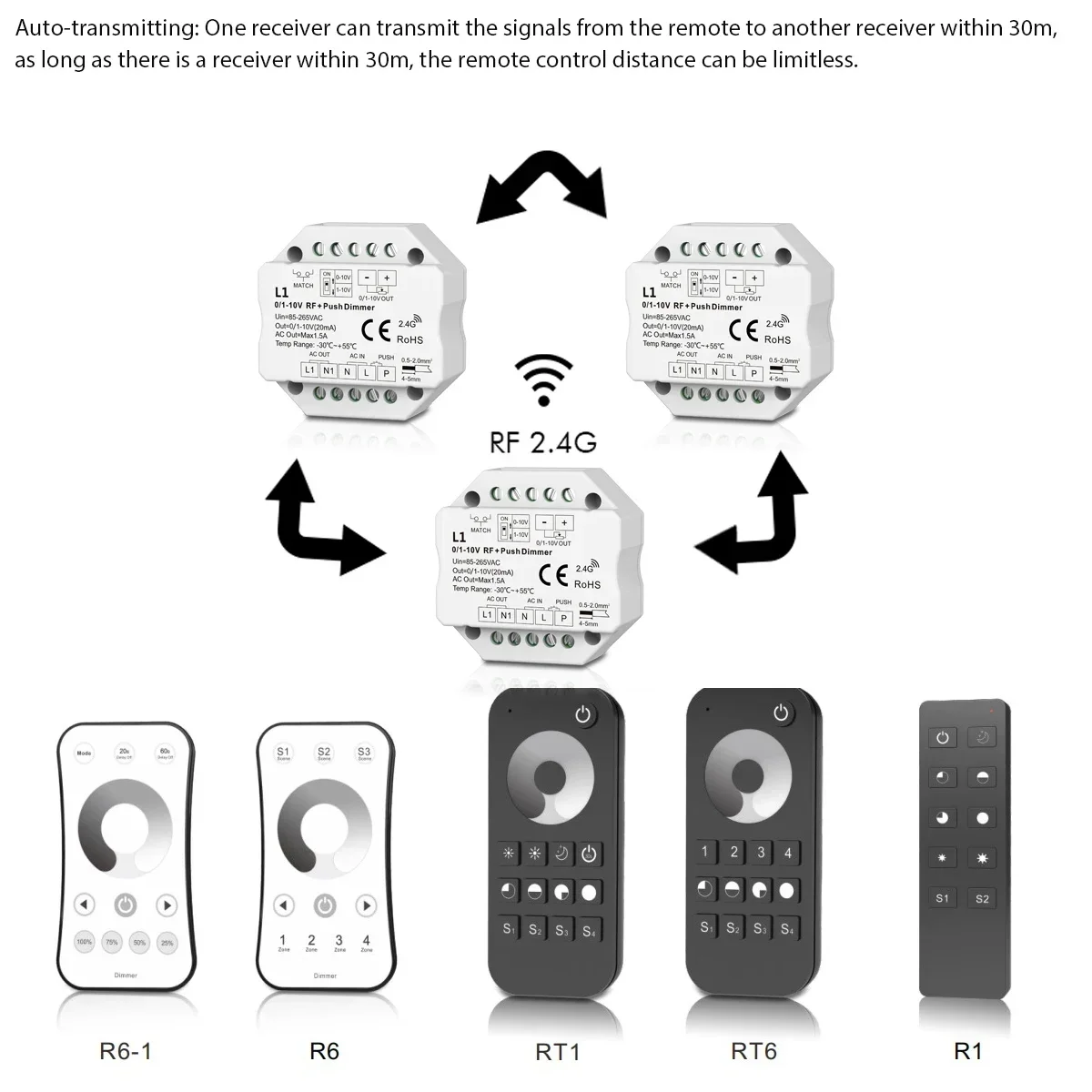 AC85V-220V L1 Wireless Tuya WIFI Push Switch 0-10V 1-10V Dimmer Controller + 2.4G RF Touch dimming Remote For LED Dimmable Drive