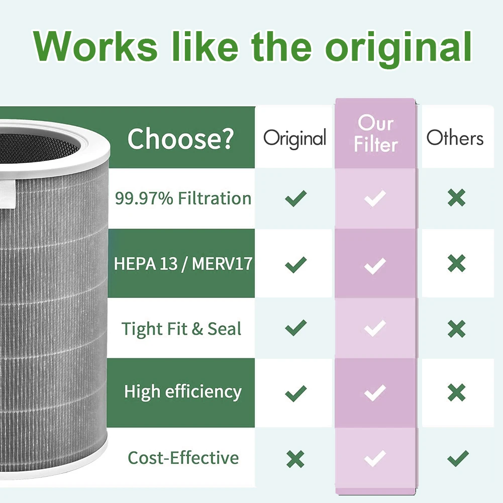 空気清浄機 HEPA 交換フィルター 活性炭付き空気清浄機フィルター Xiaomi 空気清浄機 2S 2C 2H Pro 3C 3H用