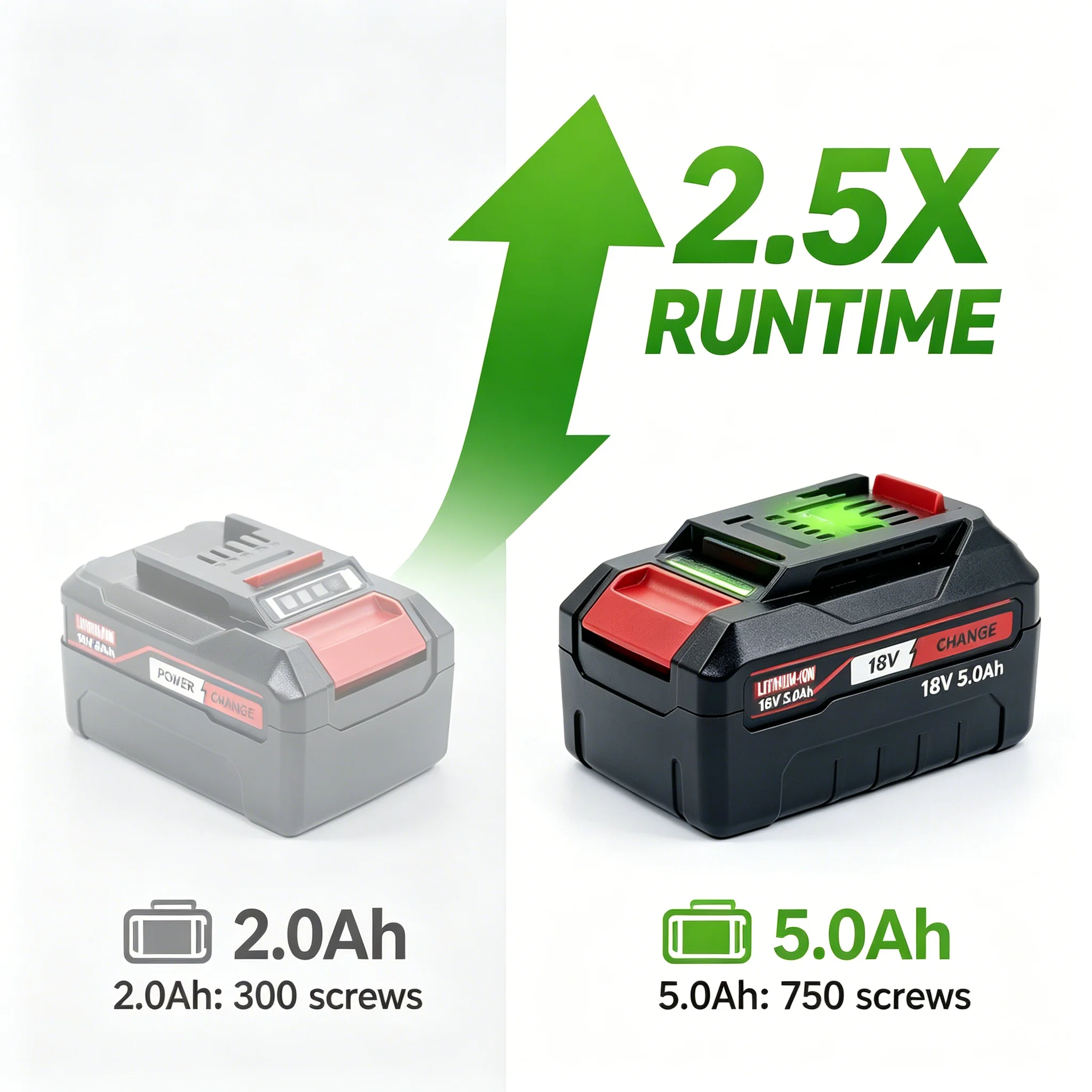 5000mAh Replacement Battery EIN18C2 Li-ion Batteria for EINHELL 18V Battery Power X-change PX-BAT4 4511396 4511437 Power Tools