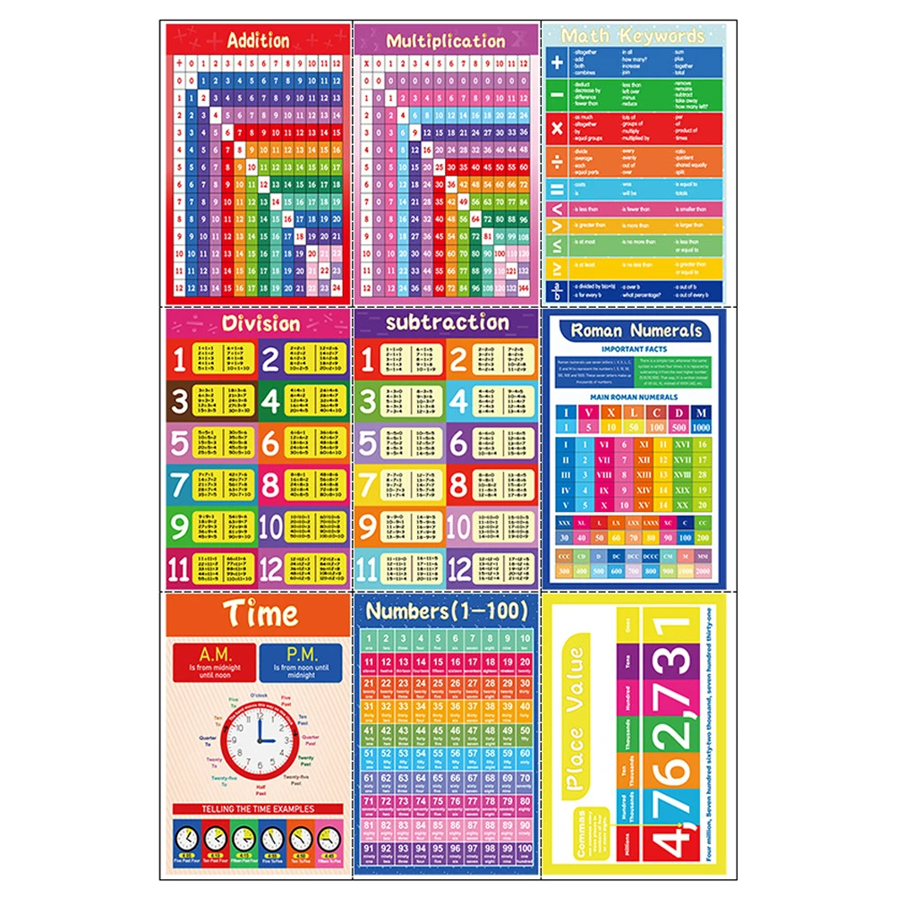 

9 Sheets Portable Math Charts Bright Hanging Household Posters PVC Multiplication Addition Division Tables Learning
