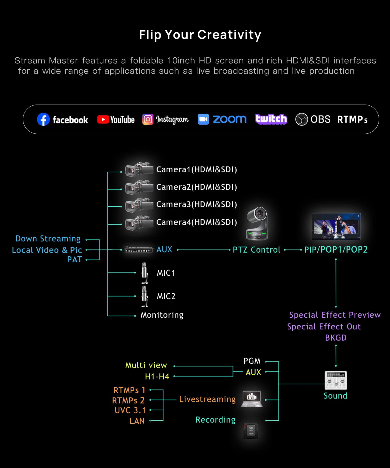 Cinetreak Stream Master Live Streaming Switcher 10inch HD Screen 4 Channel SDI-HDMI Inputs Video Switcher Mixer With PTZ Control