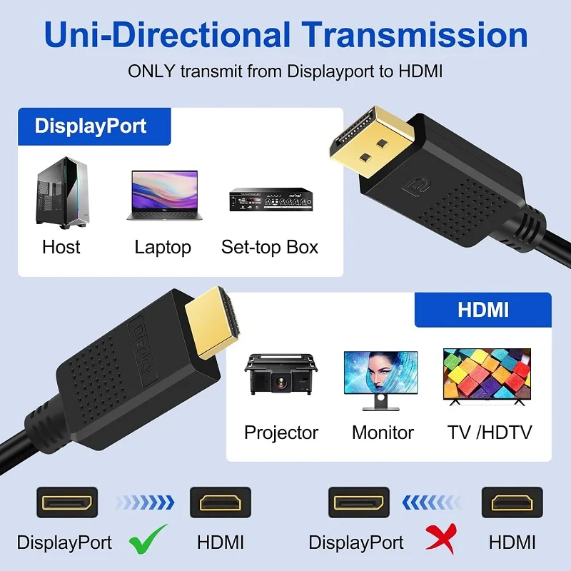 DisplayPort to HDMI cable adapter, DP to HDTV unidirectional cable, suitable for Dell, projectors, and desktop computers