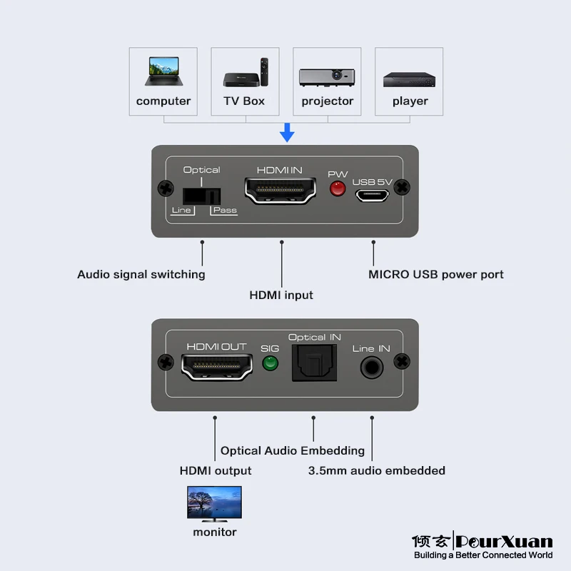 HDMI Audio Converter 4K 60Hz HDMI Audio Extractor adaptor Video Audio Splitter Embedder Adapter video synth Support HDR10 CEC