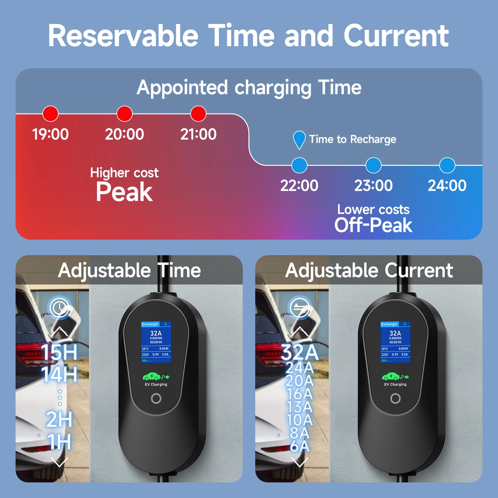 JNTAFEV 7,2KW Typ2 Ladegerät 32A Tragbares Elektrofahrzeug-Ladegerät 1-Phasen Schnellladegerät Wallbox CEE-Stecker WLAN-App-Steuerung – Detail 6