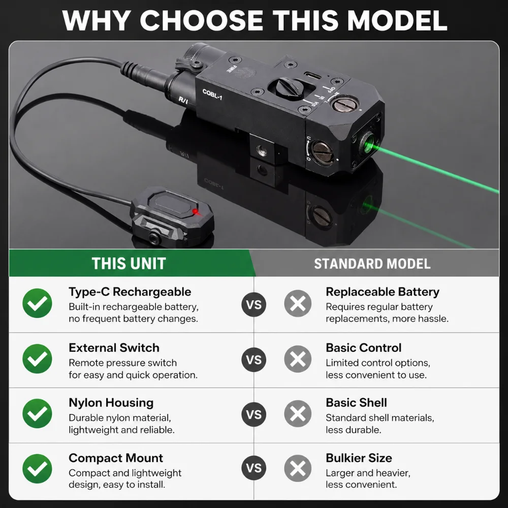 Durable Nylon CQBL-1 Alignment Unit Type-C Charging External Wired Control Button For Hobby Rail Model