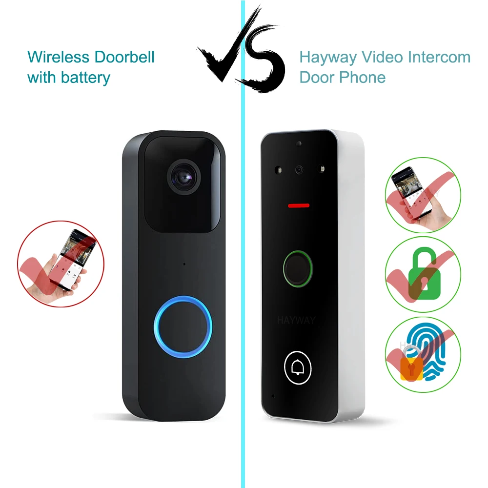 Hayway Wireless WIFI Video Doorbell Tuya Video Door Phone Home Video intercom Camera IP65 Waterproof Fingerprint Unlocking