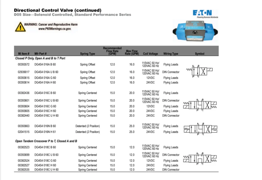 Detalhe 1 de Válvula solenoide Standard Performance EATON VICKER DG4S4 Seriesl Solenoid Controlled Directional Control Valve Outras válvulas