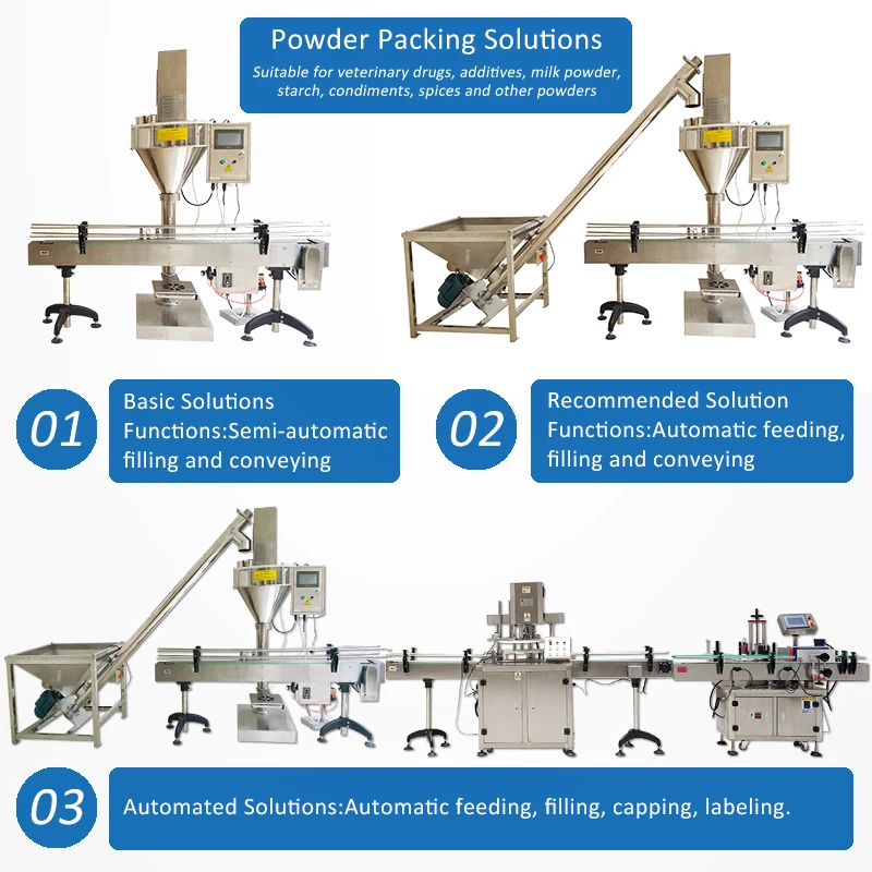 Máquina de embalagem semiautomática de aço inoxidável com entrega rápida, 10-5000g, alimentação de café, leite em pó