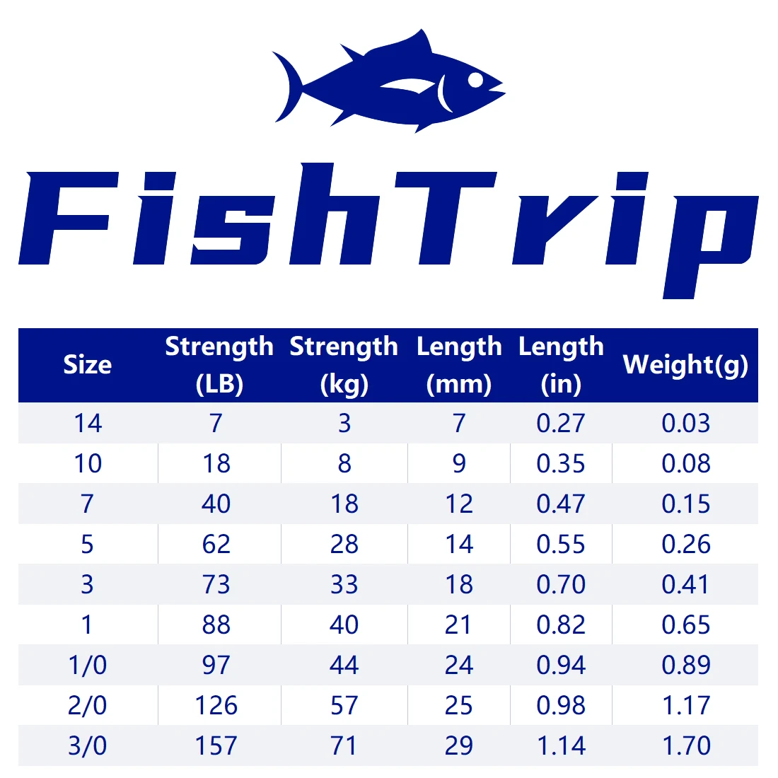 FishTrip Rolling Swivel with Diamond Eye High Strength Fishing Swivels Saltwater Swivels Eliminate Line Twist