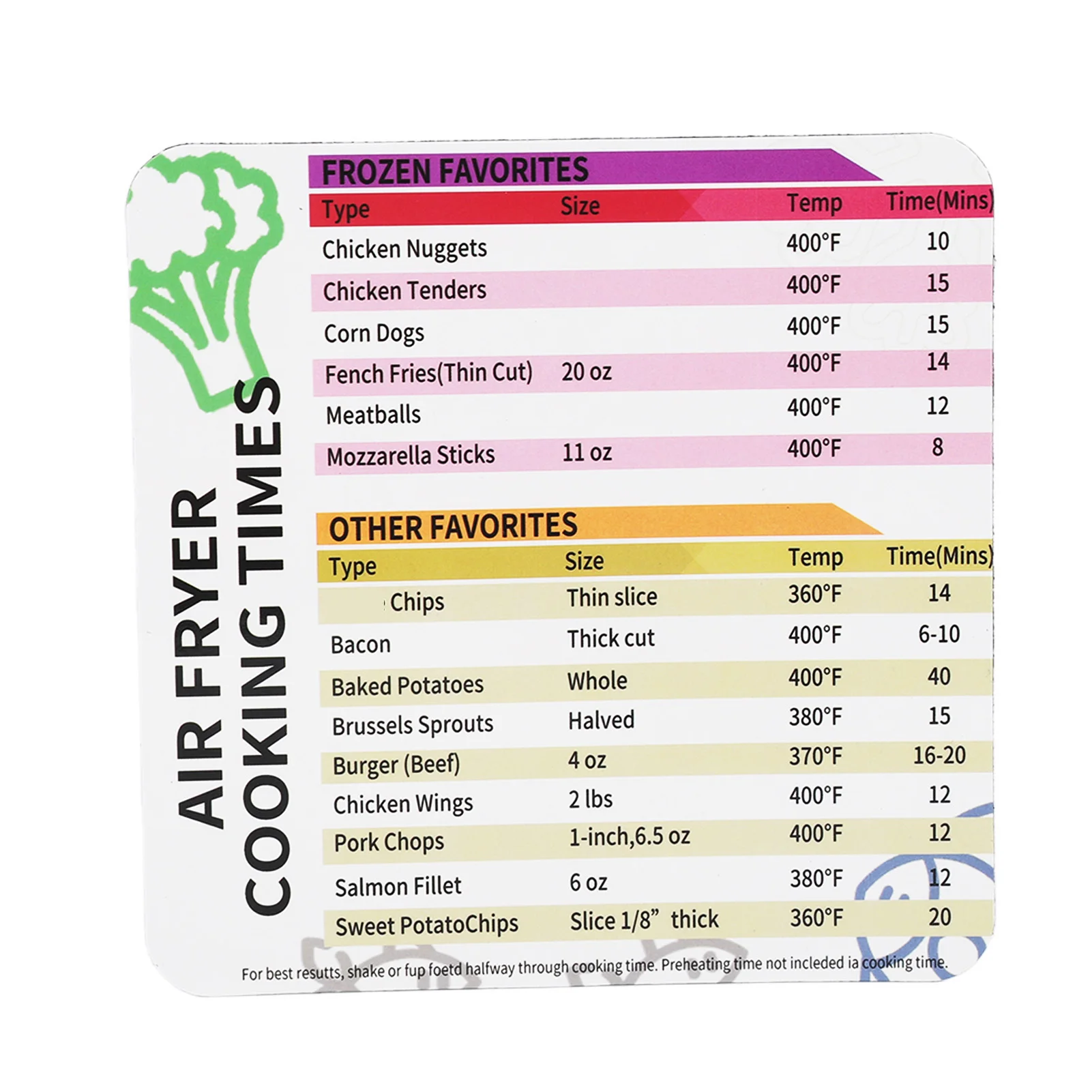 Fryer Cheat Sheet Fryer Cooking Times Chart Fryer Magnetic Cheat Sheet Cooking Frying Time Reference  Cookware Accessories