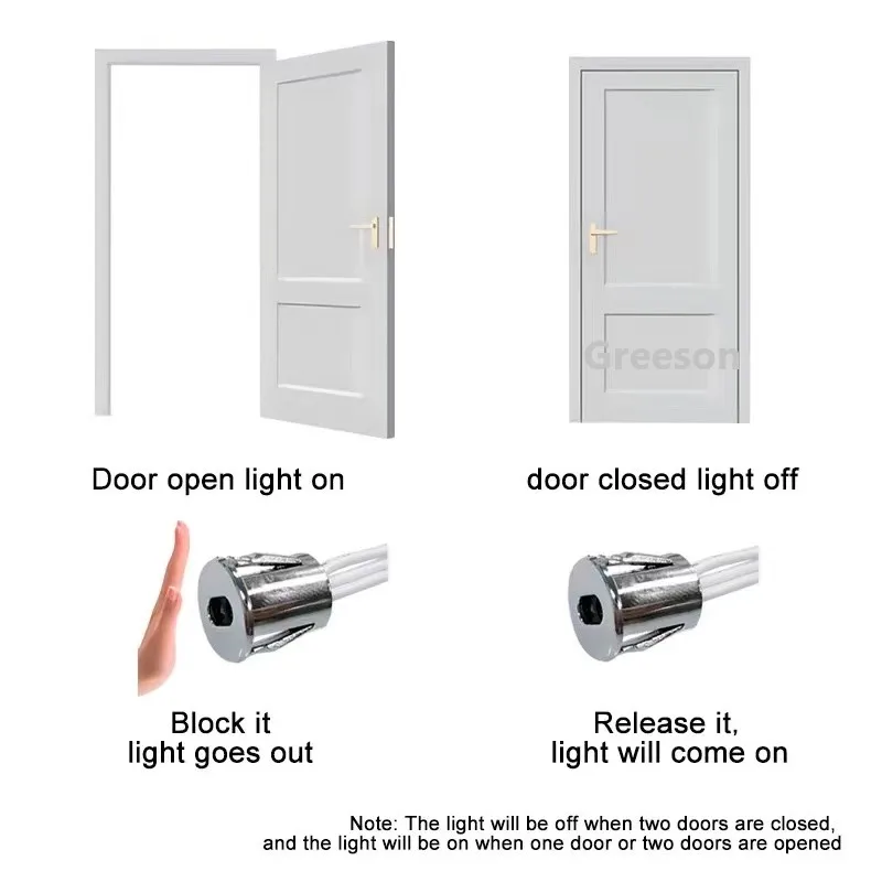 12V 24V 5A LED Light Controller Infrared Obstacle Proximity Sensor for Wardrobe Wine Cabinet Double Door Induction Switch
