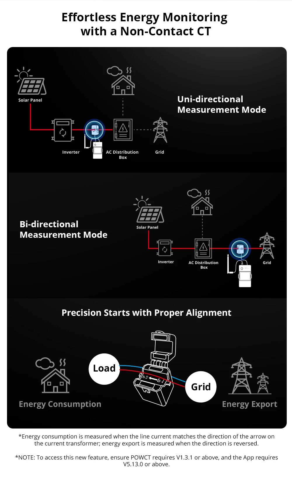 SONOFF POWCT POW Ring Smart Power Meter Non-contact Current Transformer Energy Monitor eWeLink APP Data Hold via Alexa Google