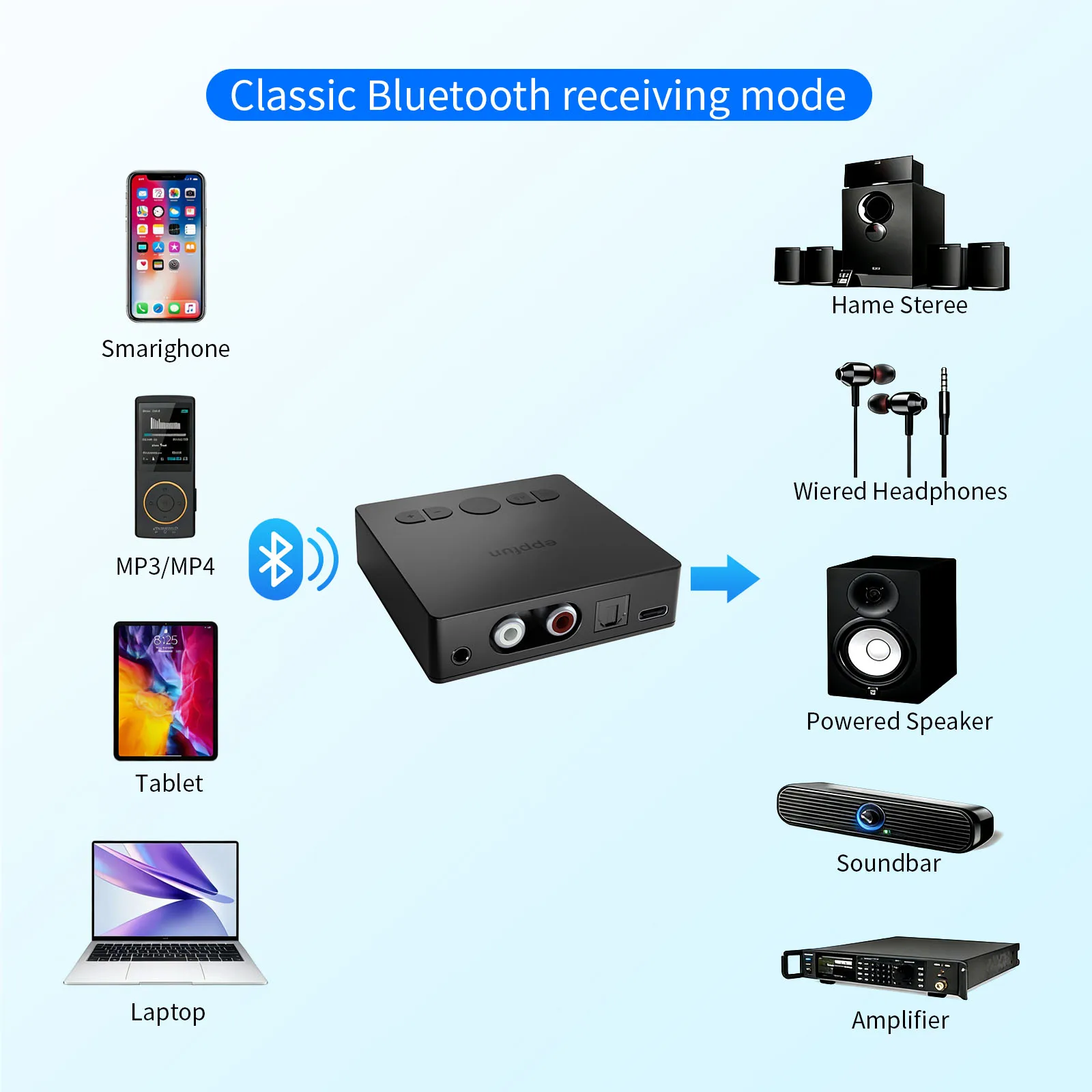 Eppfun Bluetooth 5.4 Auracast Receiver for Auracast LDAC APTX Adaptive HIFI Audio Adapter with Aux/RCA/Optical for Amplifier