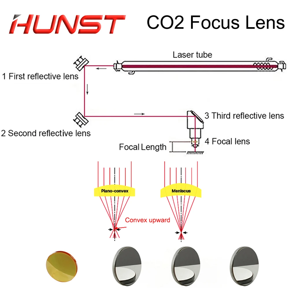 Hunst China CO2 ZnSe  Focus Lens Dia.12 18 19.05 20mm FL38.1 50.8 63.5mm for Laser Engraving Cutting Machine Spare Parts