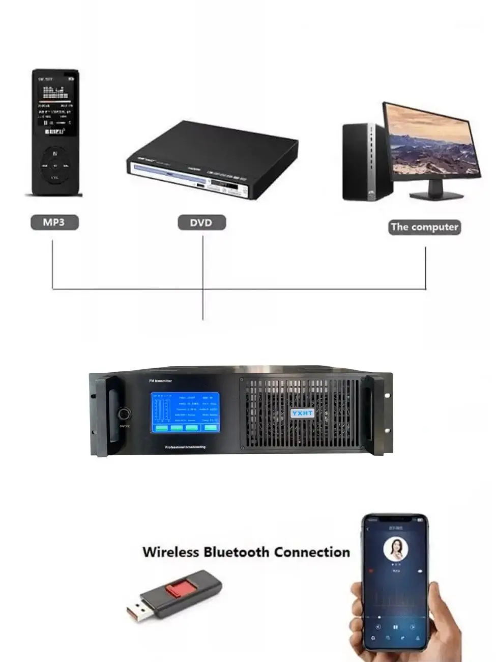 YXHT-2, 3KW 3U Complete Radio Station Package: 3000W FM Transmitter 4-Bay 50M Professional Stereo Broadcast Equipments