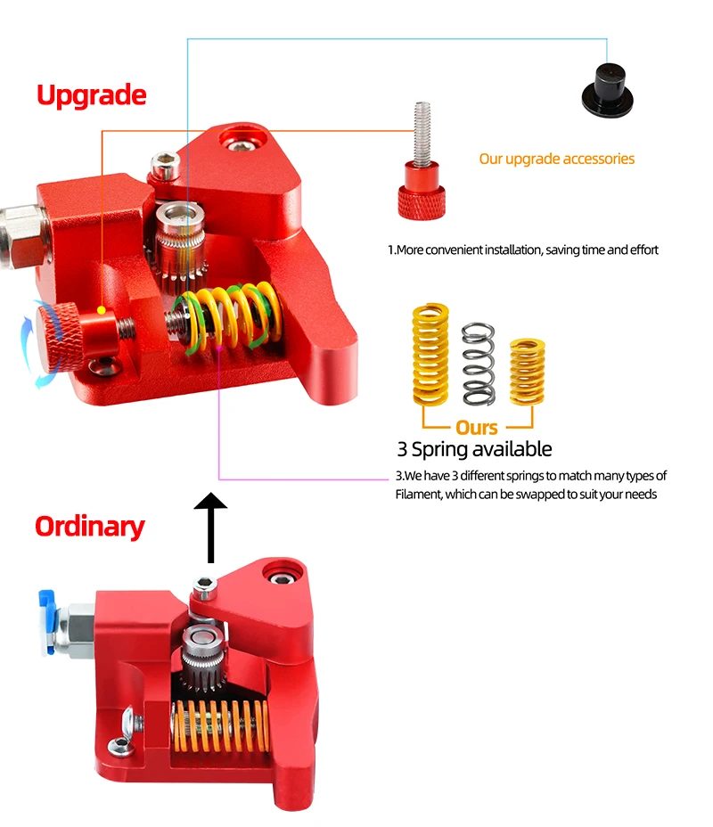 Neuester CR10 PRO Dual Gear Ganzmetall-Extruder, einstellbare Extrusionsfederkompression für Ender 3 5, CR10S PRO 3D-Druckerteile – Detail 5
