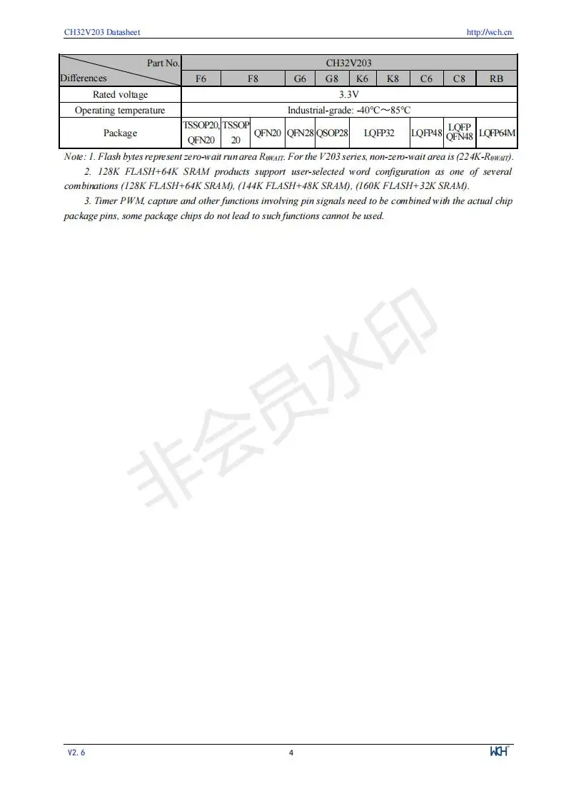 CH32V203 Industrielle 32-bit RISC-V Verbesserte MCU Low Power Mikrocontroller 10 Teile/los – Detail 6