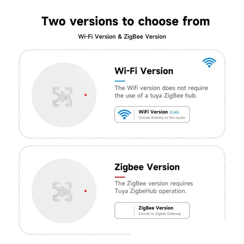 AYHF Human Presence Sensor Motion Sensor 24G Radar Detection Smart Home Remote Control Security Protect