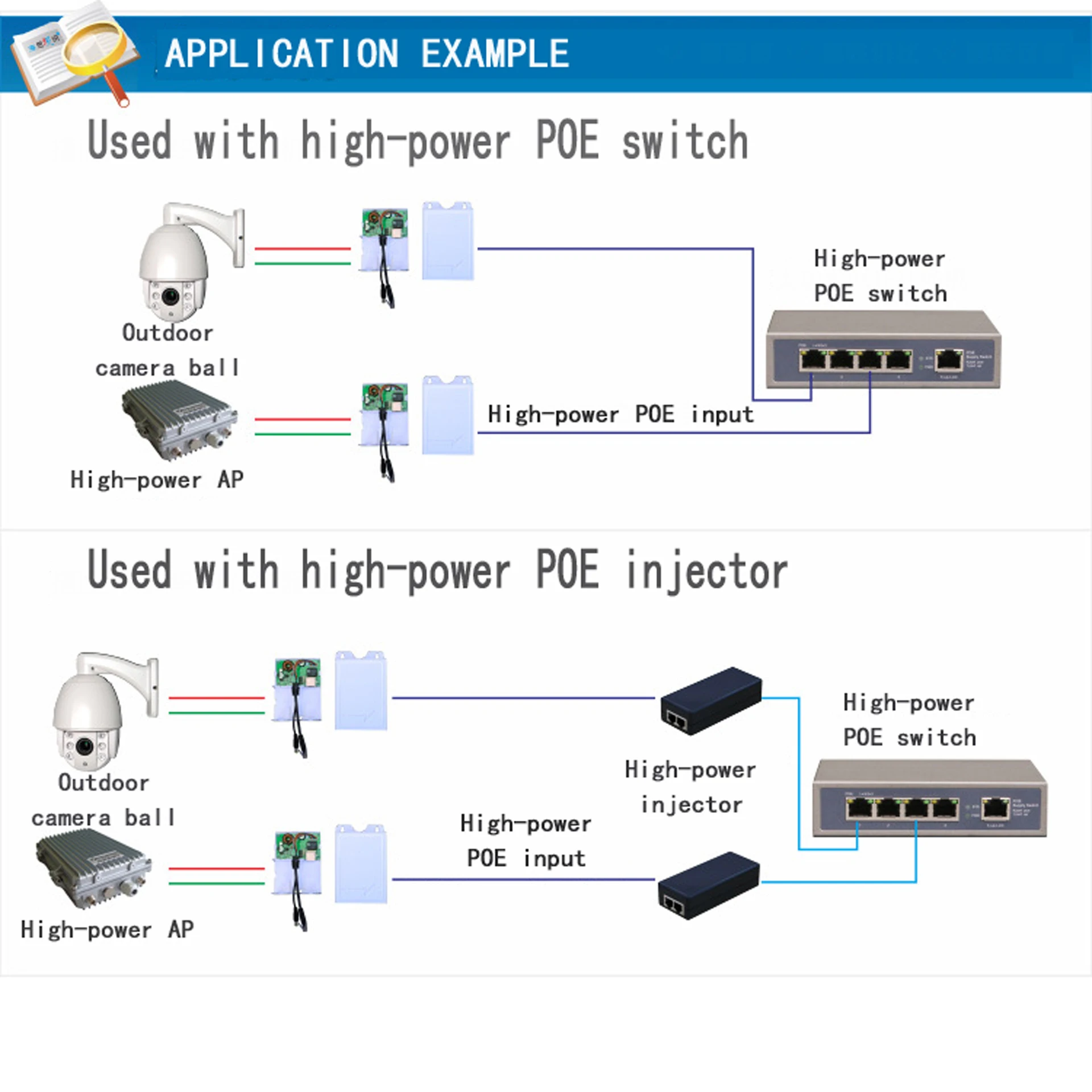 25W|30W| 48W  POE Separator Power supply Module, max 60W  Standard IEEE802.3 af/at/bt Poe  Splitter ,output DC 12V/24V