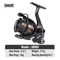 MT3000-S