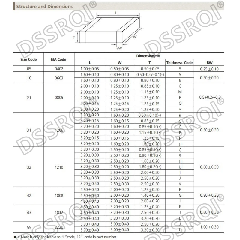 100pcs 1206 High Voltage SMD Chip Ceramic Capacitor 1KV 2KV 10pF 22pF 47pF 100pF 470pF 1nF 2.2nF 3.3nF 4.7nF 10nF 1000V 2000V