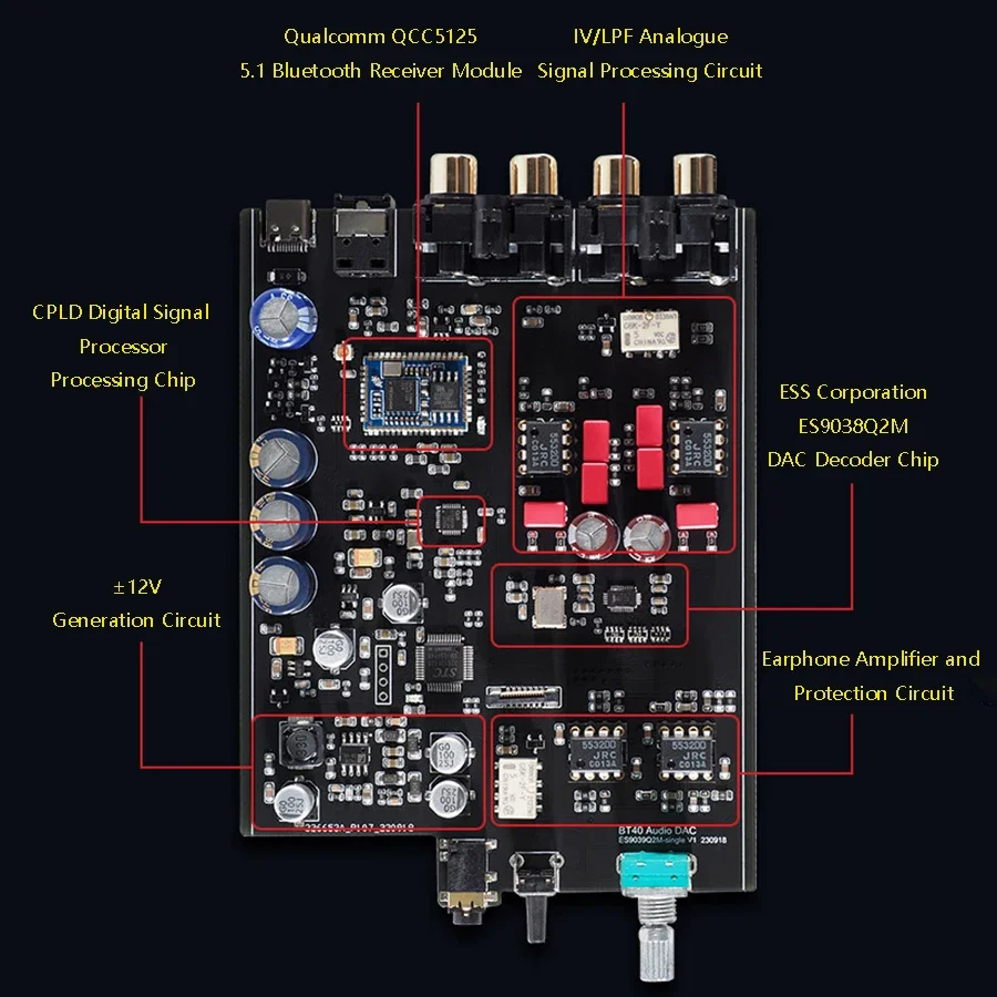 Flagship ES9038Q2M HIFI Bluetooth Decoder QCC5125 Bluetooth 5.1 HD Display SRC Elevated Audio Receiver IR Remote Controller