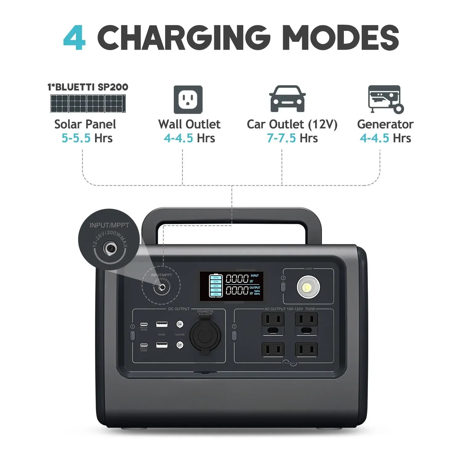 Portable Outdoor Power Energy Storage Battery Pure Sine Wave 1000w Portable Outdoor Power